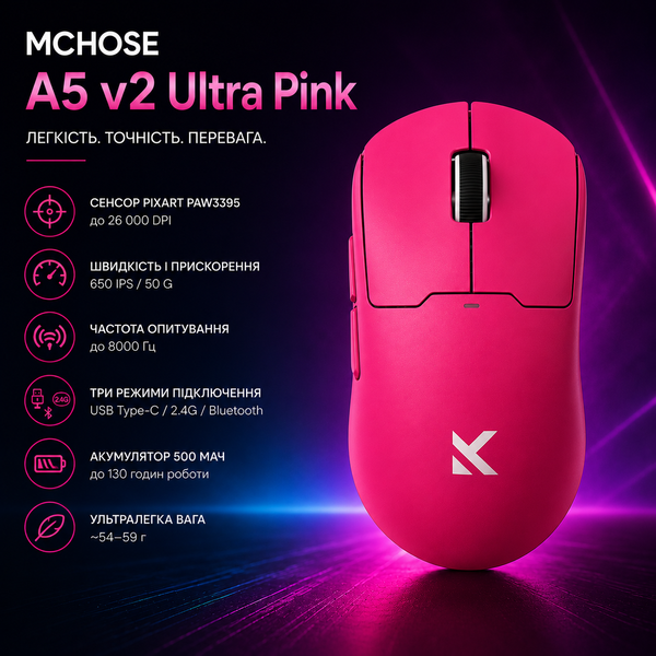 Беспроводная игровая мышь MCHOSE A5 v2 Ultra PAW3395 Pink 347325367474 фото