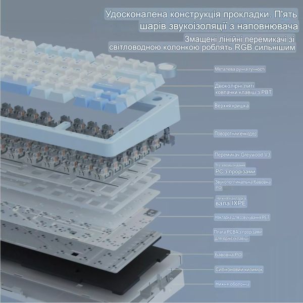 Беспроводная Игровая Клавиатура игровая Aula F75 Gasket Greywood V3 switch Hot-Swap, PBT Blue 487482903740 фото