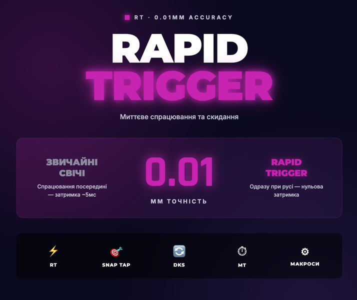 Магнітна ігрова клавіатура Madlions NANO68 Pro 68% (RGB) Біла 45345345345 фото