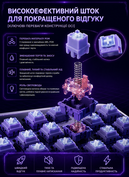 Механическая беспроводная клавиатура LANGTU LT75 с переключателями hotswap, Type-C, Bluetooth, 2,4 ГГц, RGB подсветка, 75 клавиш 980879087987 фото