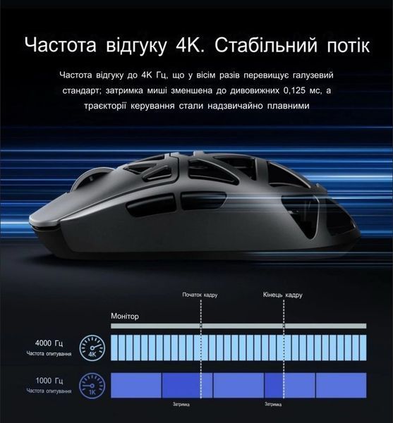 Геймерская беспроводная аккумуляторная мышь MCHOSE Ax5, PixArt PAW3395 4K, 26000DPI, BLACK 3453253456 фото